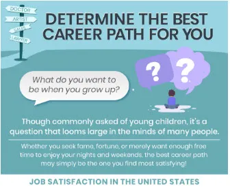 Determine the Best Career Path for You header image