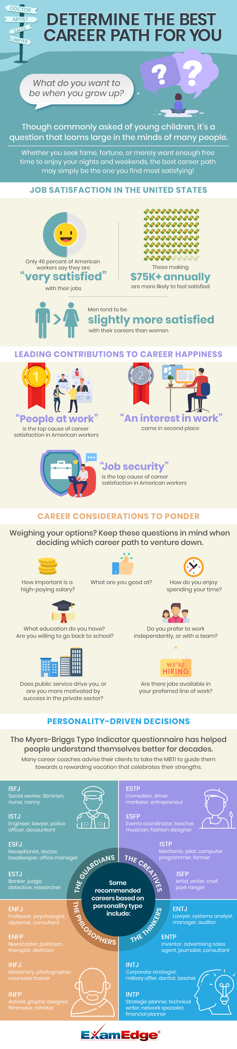 Determine the Best Career Path for You