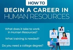 How to Begin a Career in Human Resources