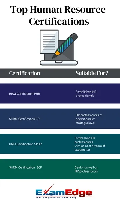 Navigating the Differences Between HRCI and SHRM Certifications: A Comprehensive Guide