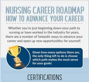Nursing Career Roadmap - How to Advance Your Career