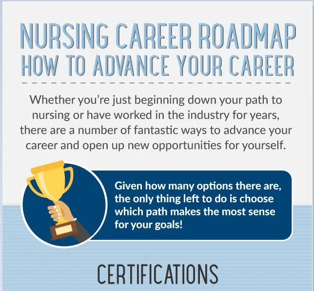 Nursing Career Roadmap - How to Advance Your Career header image
