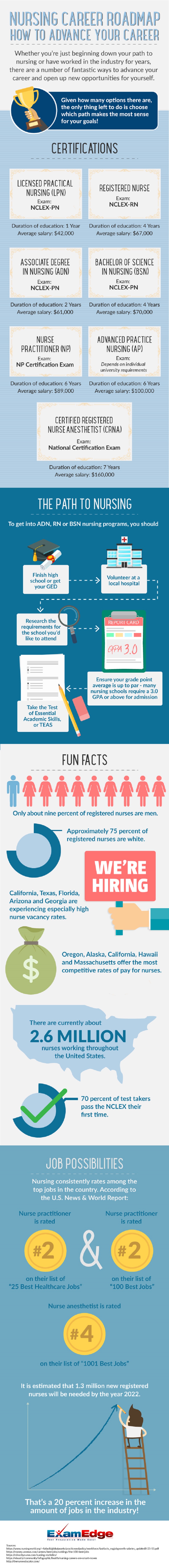  Benefits of Studying in the Morning, Afternoon, and Night graphic