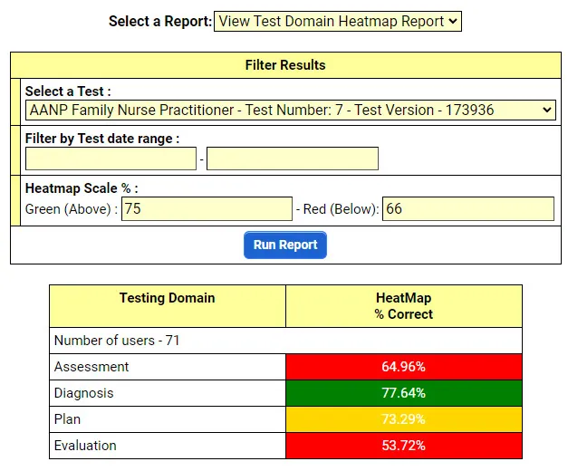 Heat Map by Testing Domain
             