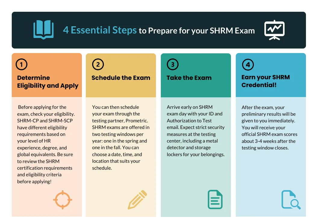 4 Essential Steps to Prepare for your SHRM Exam